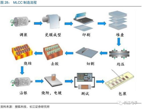 以小觀大 被動(dòng)器件漲價(jià)潮下的智能科技發(fā)展新機(jī)遇